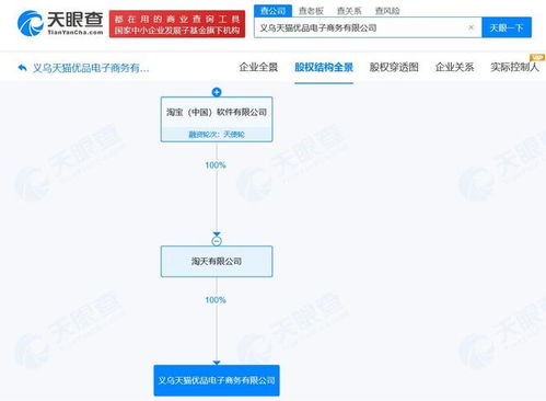 淘寶在義烏成立天貓優品電商公司，注冊資本100萬聚焦計算機軟硬件批發